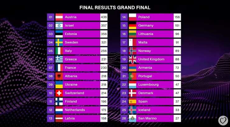 classifica finale eurovision